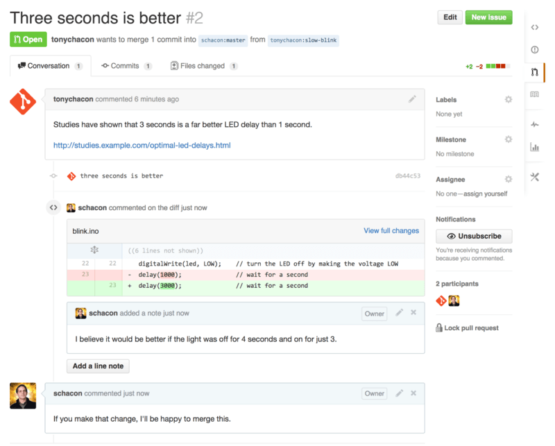 Pull Request discussion page